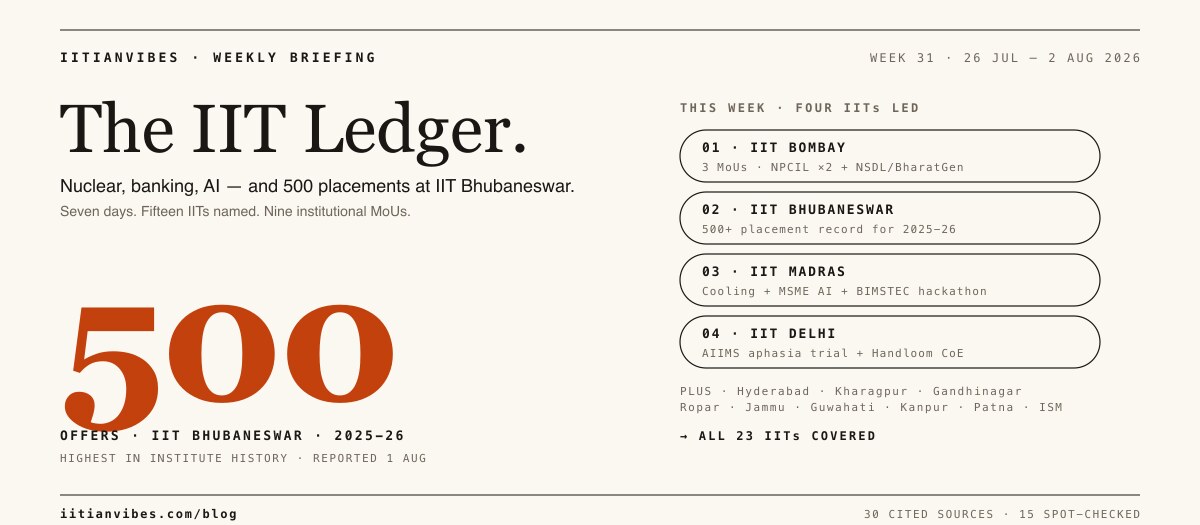 The IIT Week: NPCIL, 500 Placements, and Grief on Three Campuses